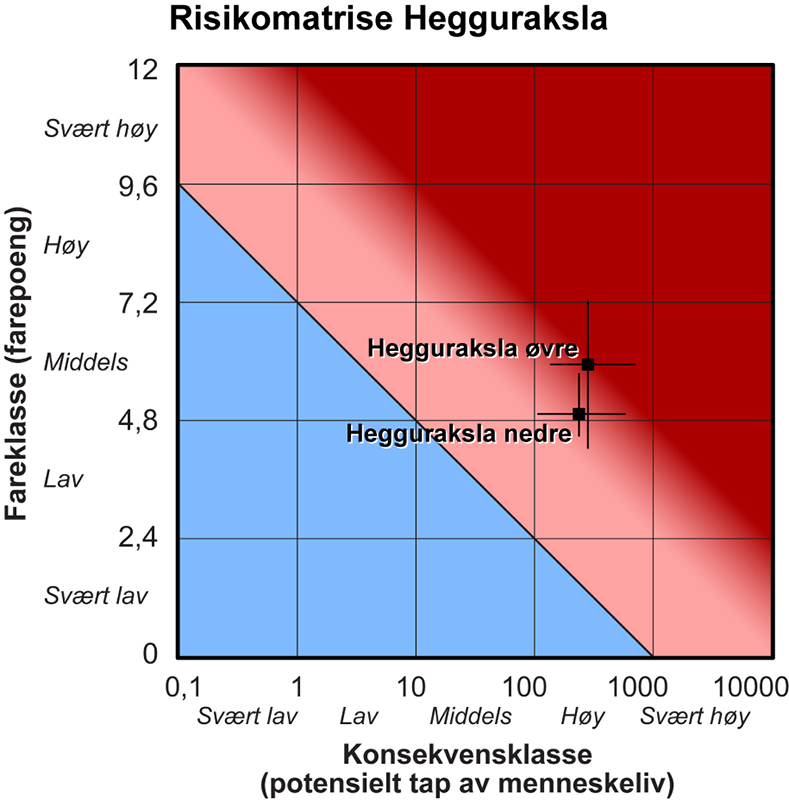 Kilde: Nasjonal database for ustabile fjellparti, NGU