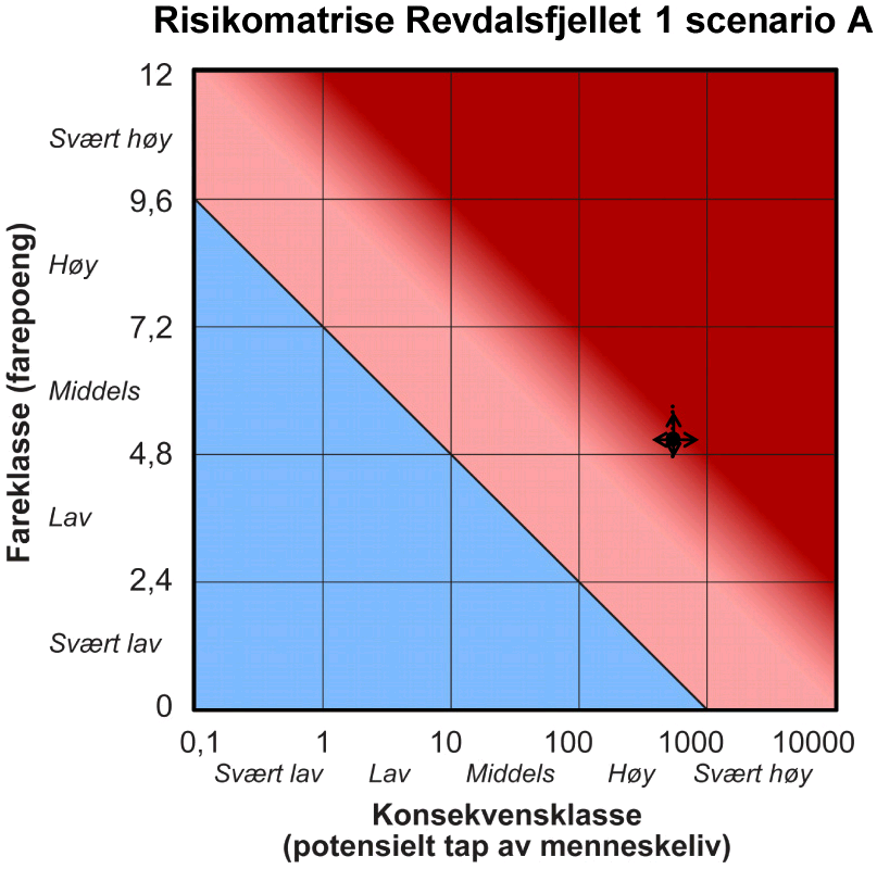 Kilde: Nasjonal database for ustabile fjellparti, NGU