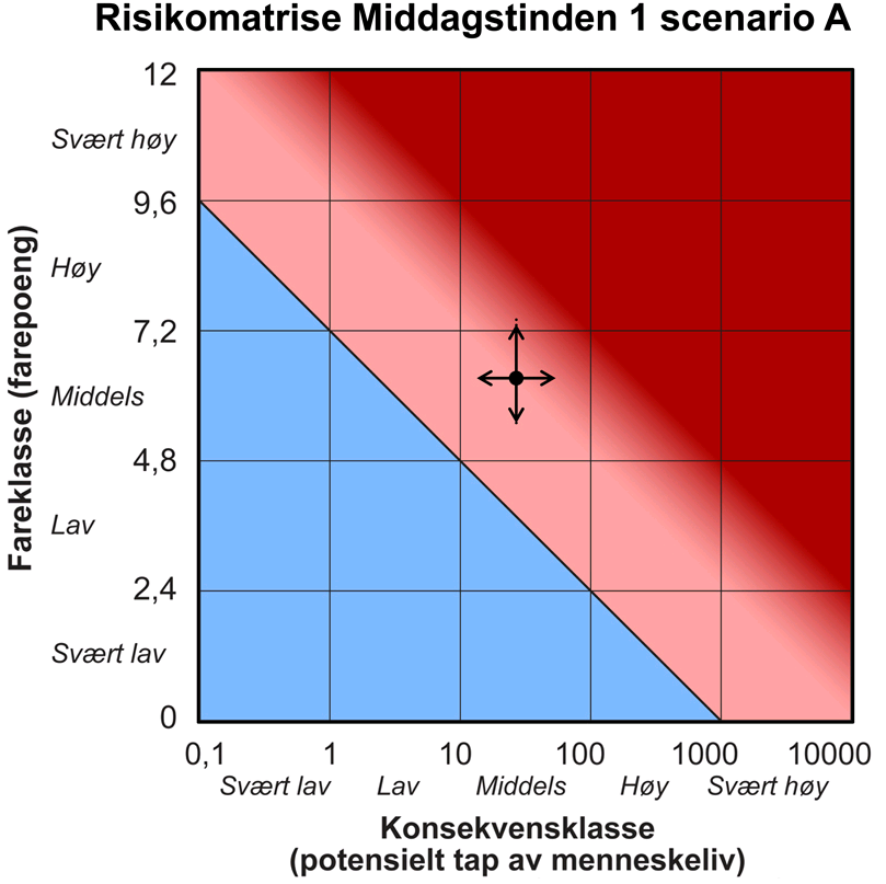 Kilde: Nasjonal database for ustabile fjellparti, NGU