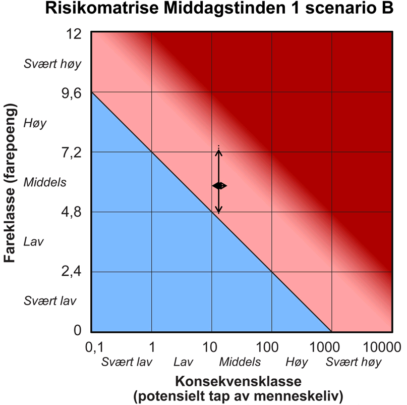 Kilde: Nasjonal database for ustabile fjellparti, NGU