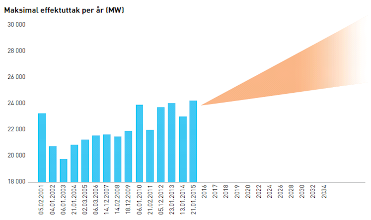 Max ouput effect per year (MW)