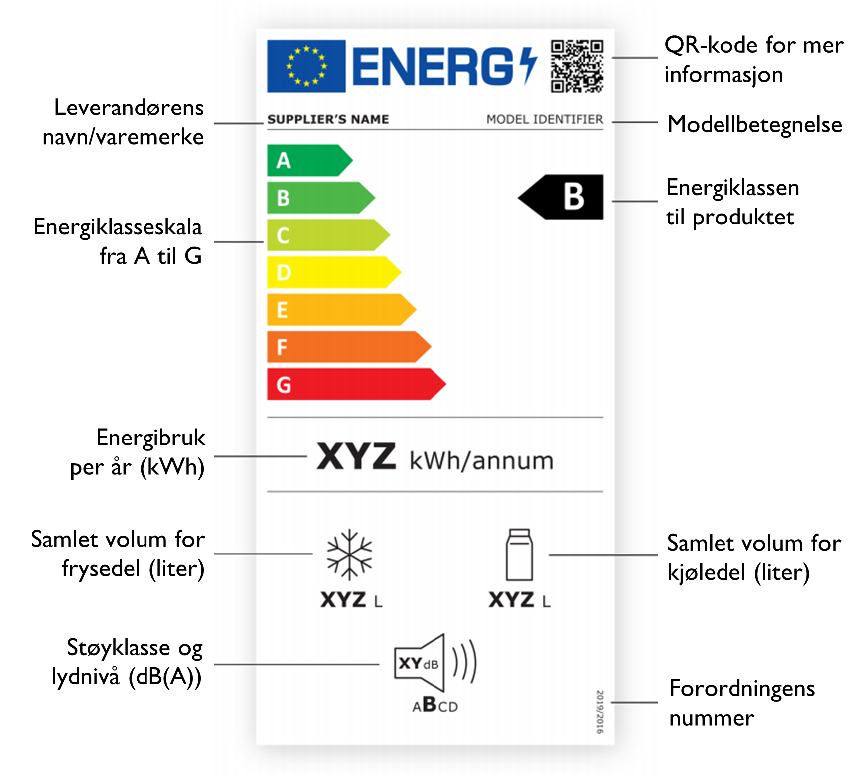 Den nye energietiketten for kjøleskap og frysere