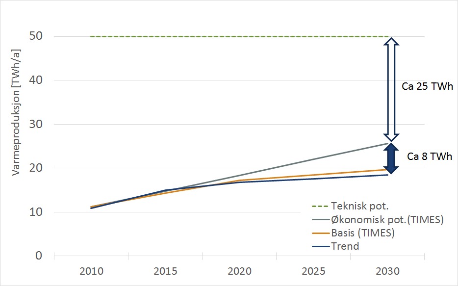 Varmepumper I Energisystemet Status Og Muligheter Nve