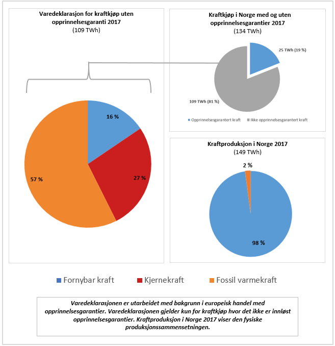 nasjonal-varedeklarasjon-2017.png