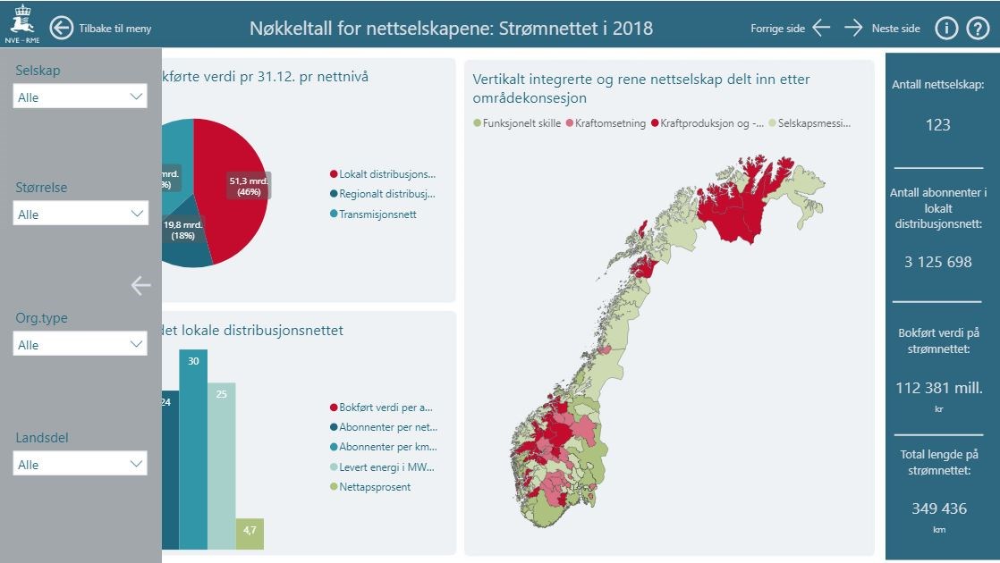 netonnet vokser i både sverige og norge – har... Utvikling i nøkkeltall for nettselskapene er nå tilgjengelig i digital ...